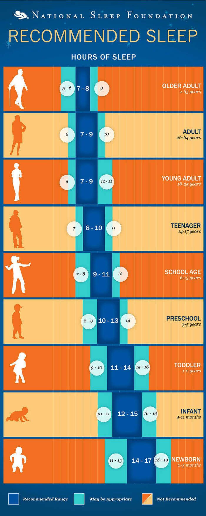infografia-national-sleep-foundation