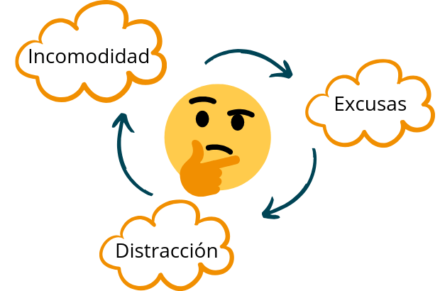 evitar la procrastinación