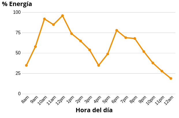 procrastinación diaria